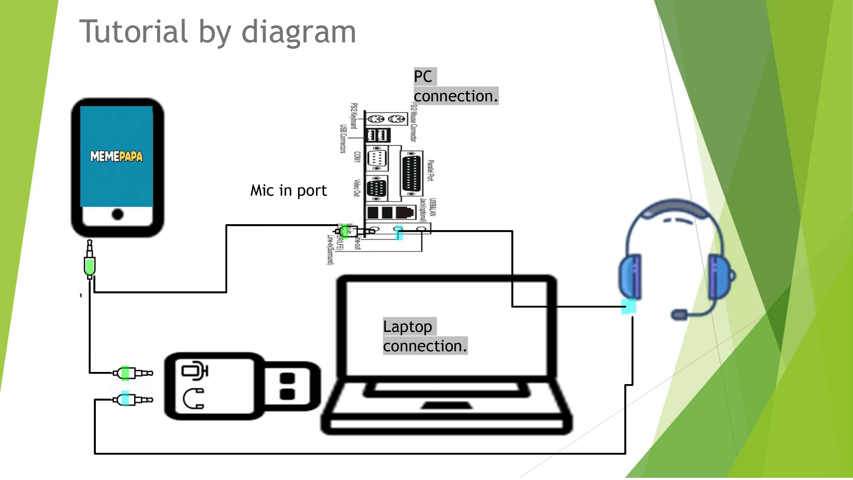 Description